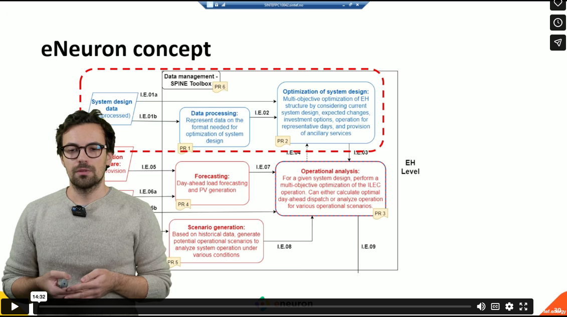 eNeuron Toolbox – demonstrasjon av verktøy for energihub-optimering